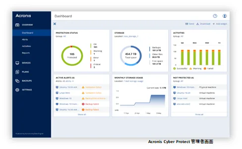 Acronis Cyber Protect導入の特徴