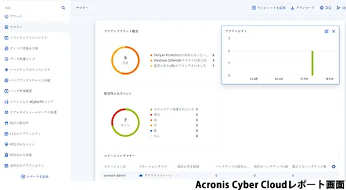 Acronis Cyber Protectレポート画面