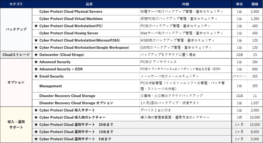 Acronis Cyber Protect価格表